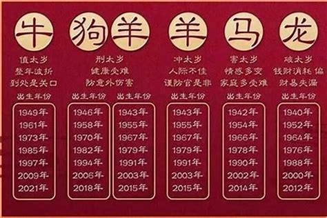 14年属什么|2014 年出生属什么生肖